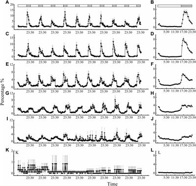 Exposure to artificial light at night mediates the locomotion activity and oviposition capacity of Dastarcus helophoroides (Fairmaire)